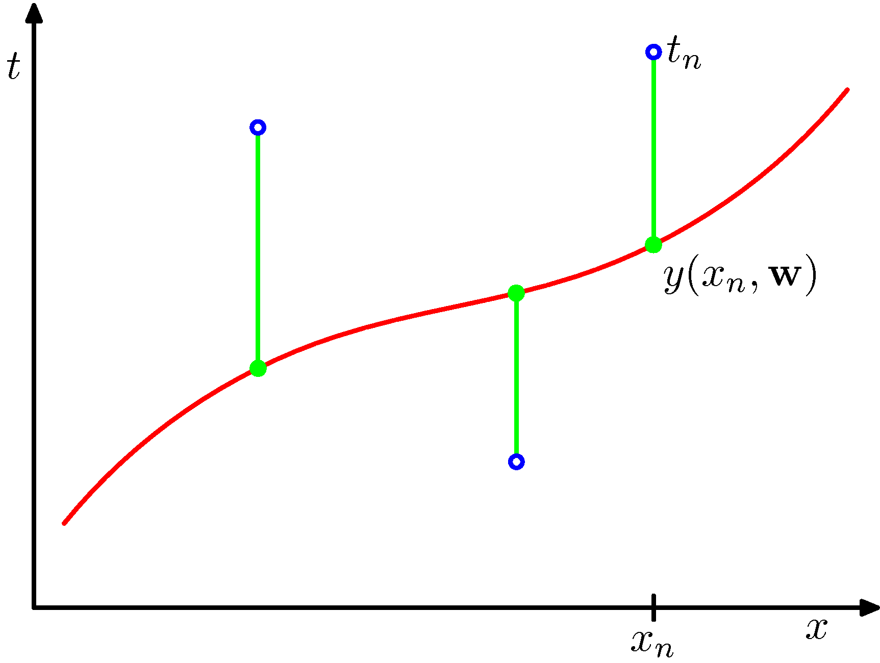 figure1.3